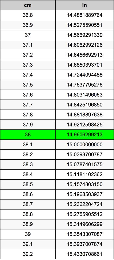 38in in cm|whats 38 cm in inches.